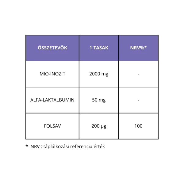 Inofolic Premium 60x